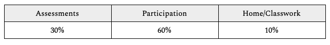 Grading 